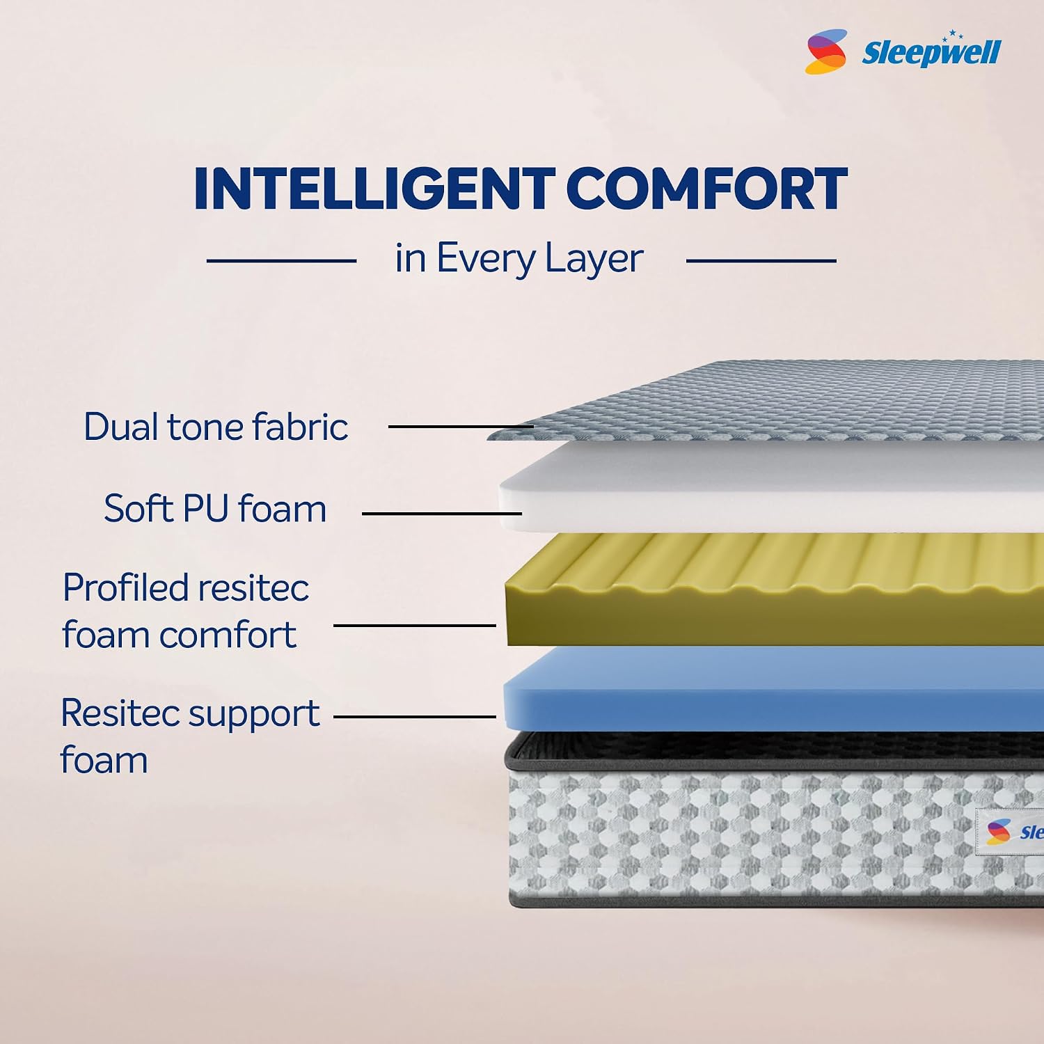 Product Variant View