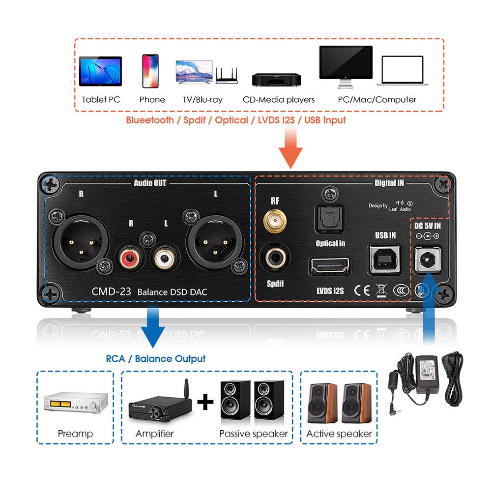 Décodeur Audio, Décodeur Audio DAC C, Récepteur Bluetooth 5.0 SR8675, Sortie RCA/3,5 mm/6,5 mm, Convertisseur numérique-analogique Optique IIS Coaxial TOSLINK USB DAC S/PDIF