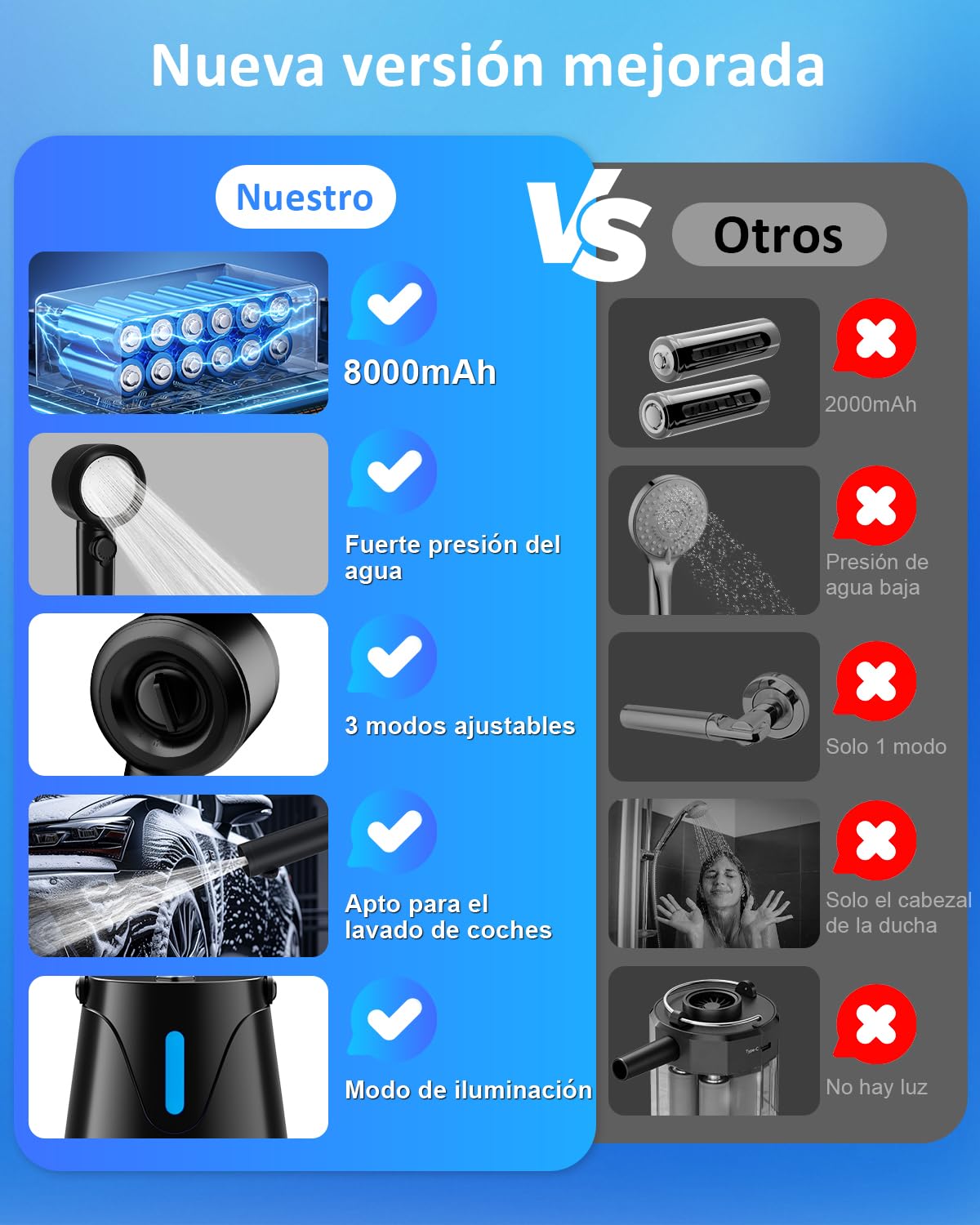 Spopal Ducha Portátil Camping, [8000mAh Batería] [Luz Nocturna] Recargable Ducha Camper, Pantalla Led Inteligente, IPX8 Impermeabilización, 5 Velocidades, para Camping, Viajes, Mascota Limpia