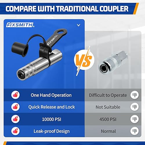 Miniatura 6 de FIXSMITH Acoplador de pistola de engrase, resistente y fuerte de liberación rápida, puntas de pistola de engrase de bloqueo de alta presión de 10000