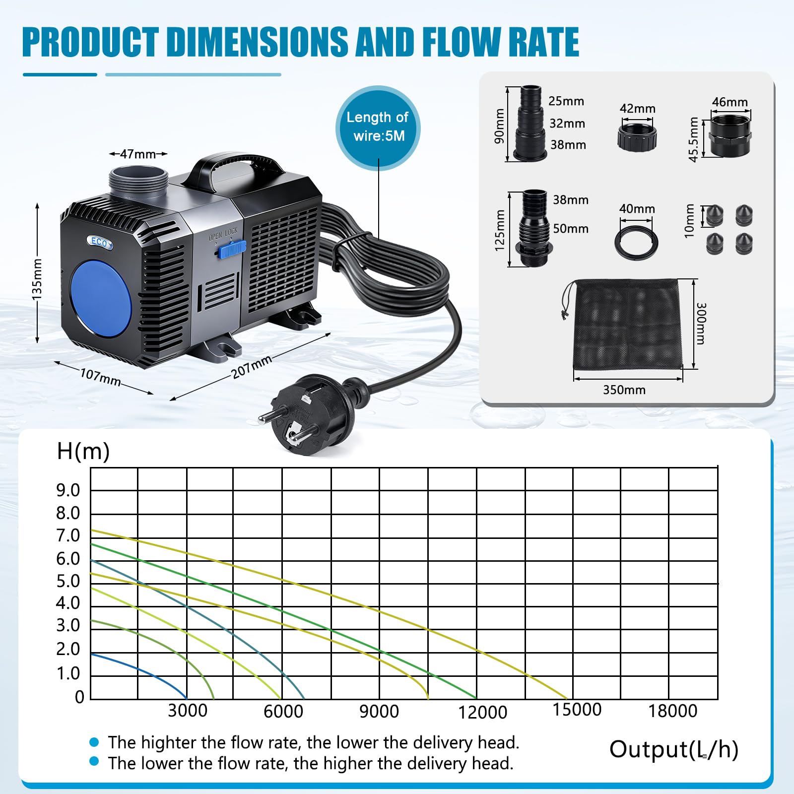 EXLECO Super Eco Bomba para Estanque Anfibia 16000L/H 140W Filtro Pecera, Bombas de Agua Sumergible, Bomba para Fuente Jardín, Filtro Acuario para Acuario y Estanque, CTP-16000