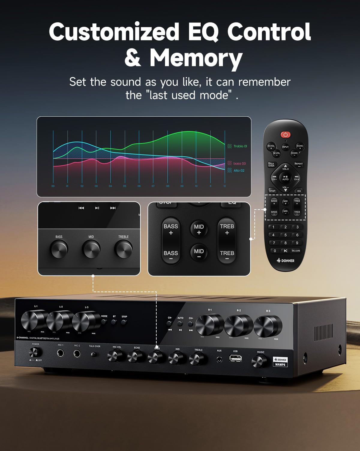 Donner Amplificateur Audio Ampli HiFi, 1000 W de Puissance Maximale 6 Canaux avec Bluetooth 5.3, USB, FM, 2 Entrées Micro, RCA, Fibre/Coaxial Entrées pour Haut-parleurs Domestiques, Karaoké