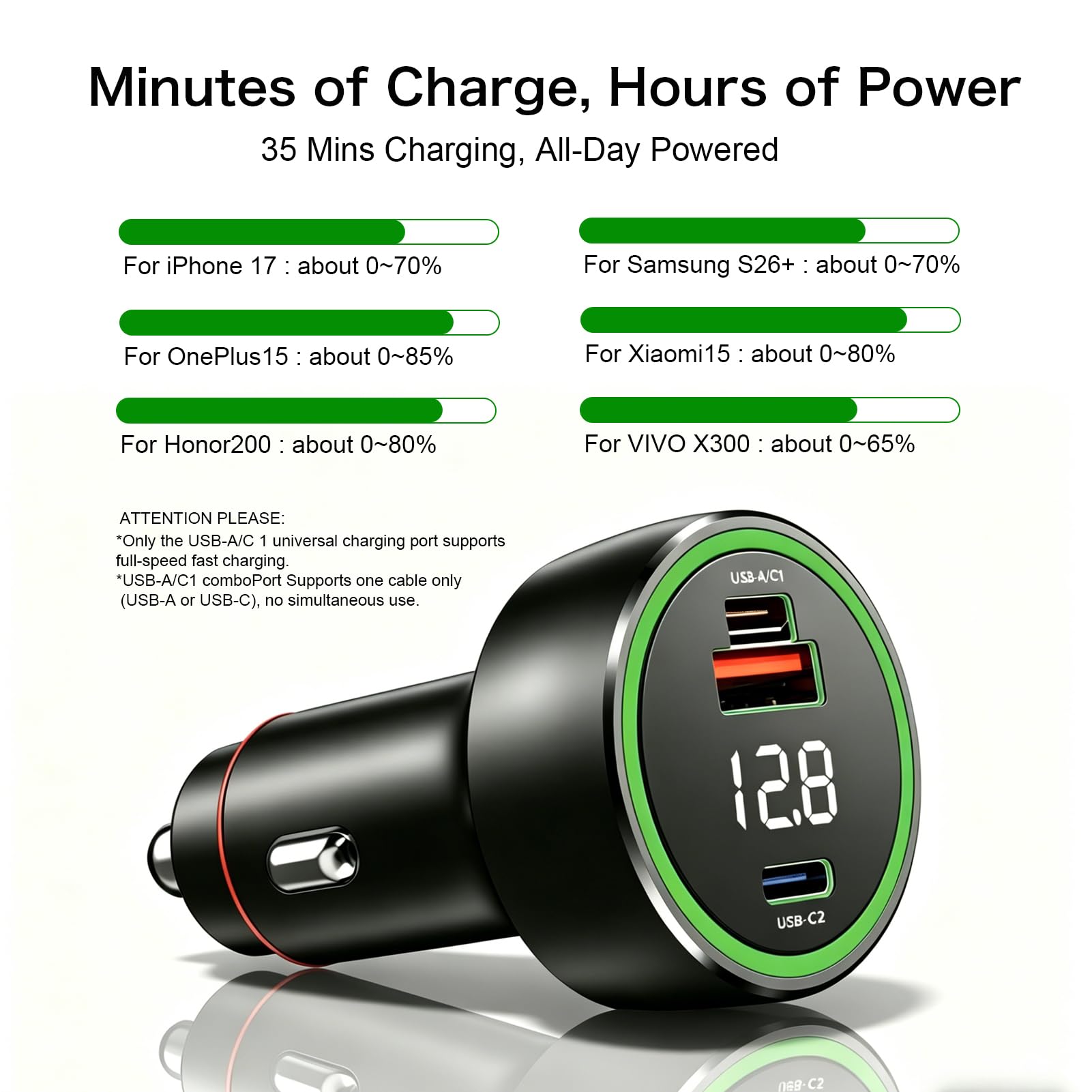 Cargador de coche todo en uno para OnePlus, Oppo, Realme, Samsung, iPhone, Xiaomi, Redmi y Poco, para smartphones, tabletas, ordenadores portátiles y relojes inteligentes (añadir cable de 2 m)