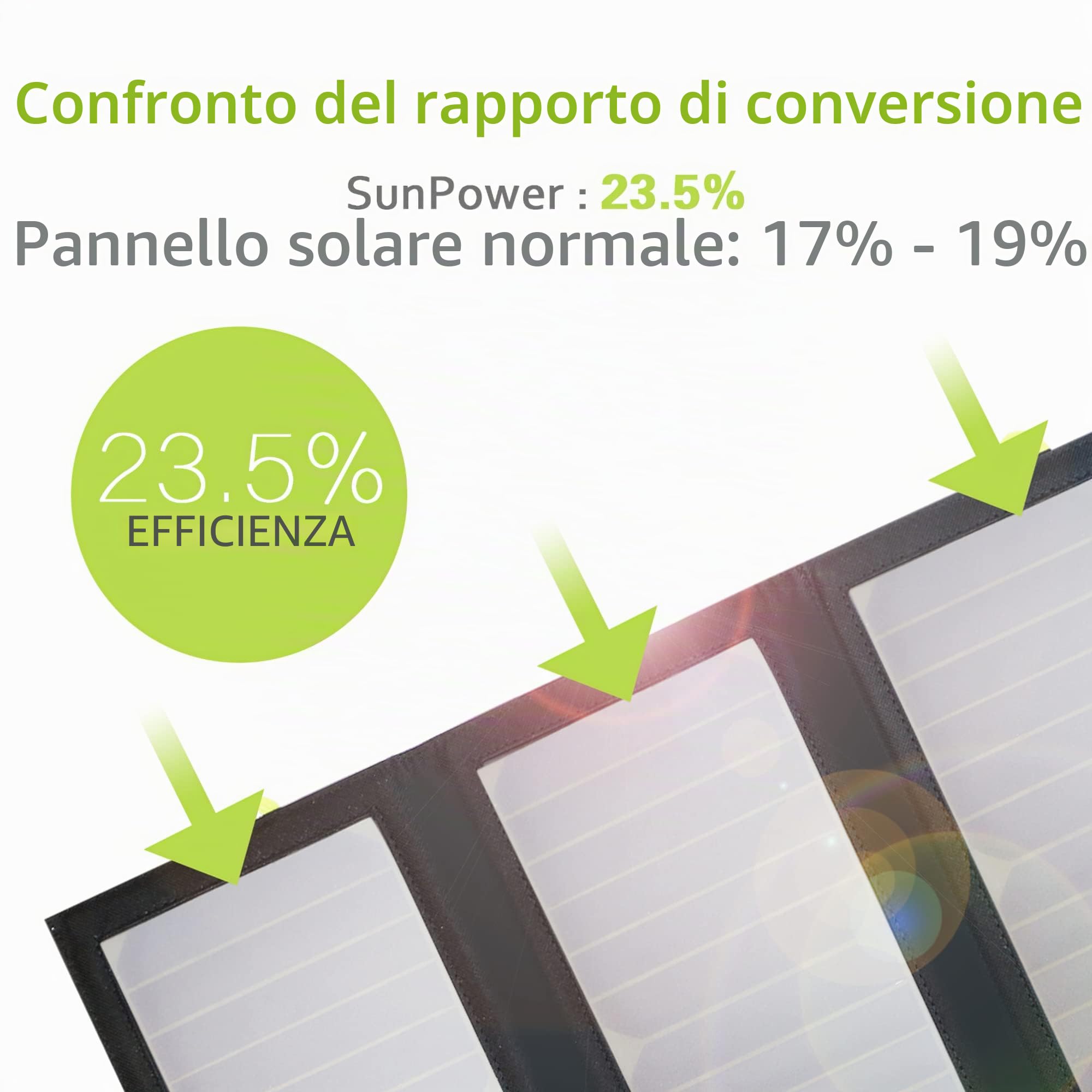 ALLPOWERS 5V 21W Pannello Solare, Caricatore Solare Portatile, 3 Uscite USB e 2 Entrate USB Pannello Solare Pieghevole Impermeabile, PD 18W Ricarica Rapida per Smartphone, Tablet, Outdoor, Campeggio