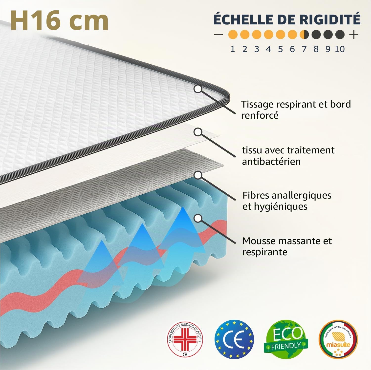 miasuite i sogni italiani Matelas 80x200 H 16 cm, Waterfoam et Indéformable - Dispositif médical. Primavera, Blanc