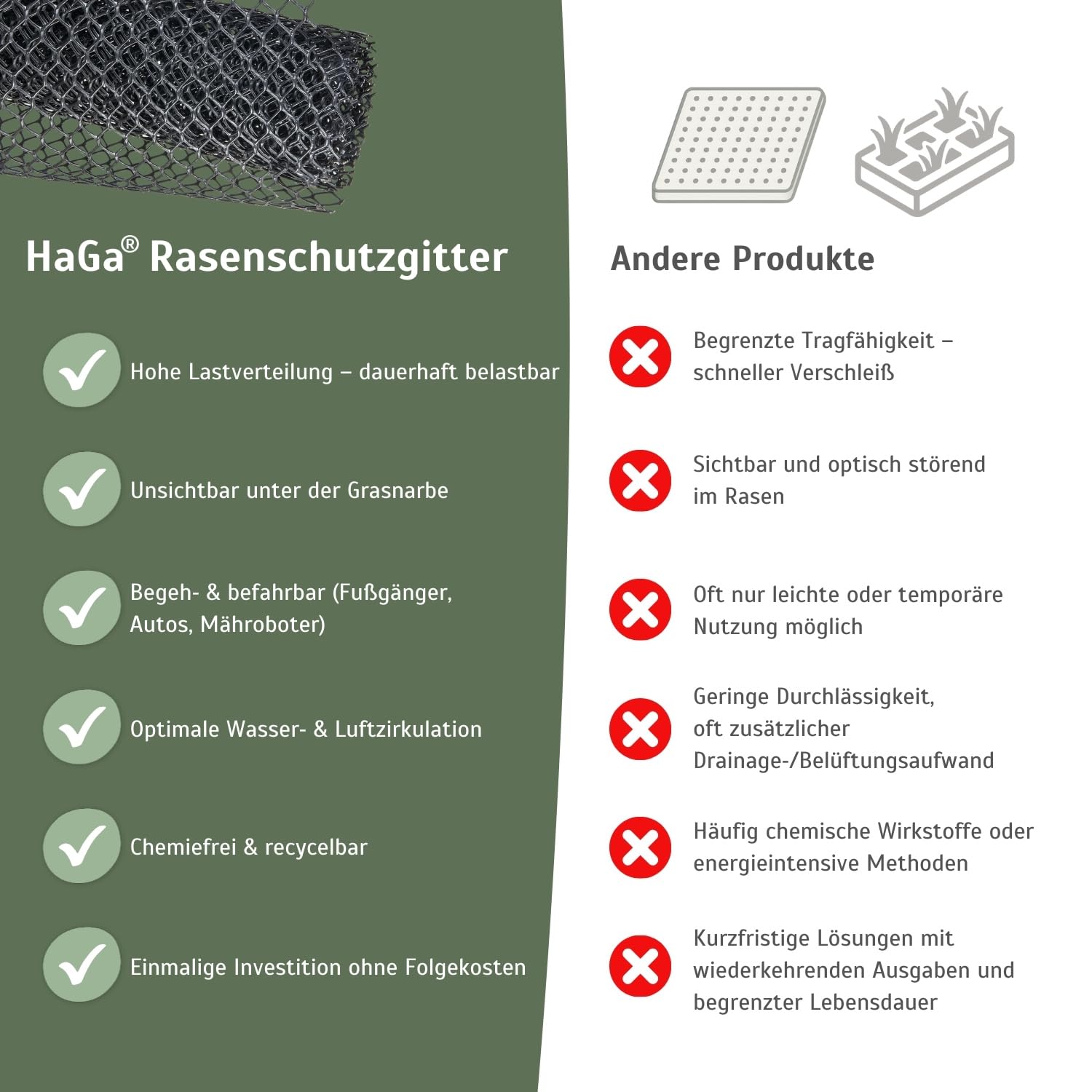HaGa Rejilla protectora para césped de 1,3 m x 5 m, de plástico, robusta y transitable para jardín y césped