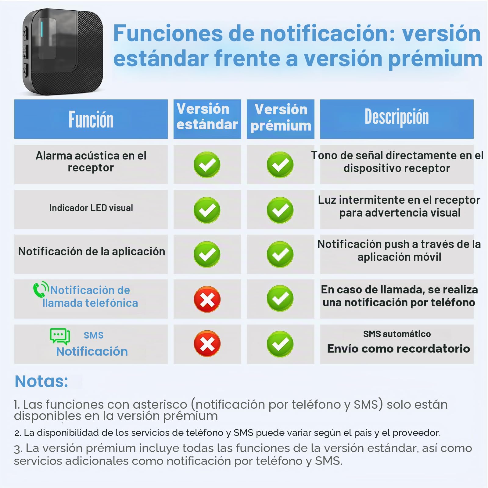 DAYTECH Botón de llamada de emergencia portátil WiFi Tuya Smart seniors, sistema de alerta para personas mayores y discapacitadas, SOS para niños