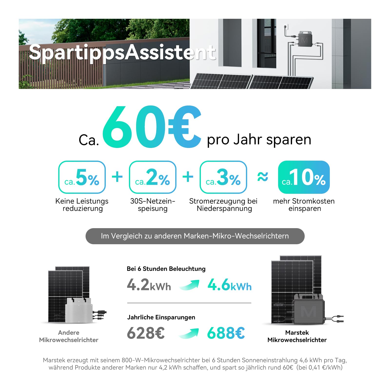 Marstek 800W Micro-Wechselrichter 0% VAT, Marstek Microinverter Inverter Solar Inverter MPPT App Steuerung Plug & Play Balkonkraftwerk, IP67 Wasserdicht für Mini-PV, -40-60℃