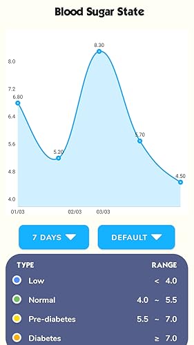 Blood Sugar Tracker - Diabetes Tracker