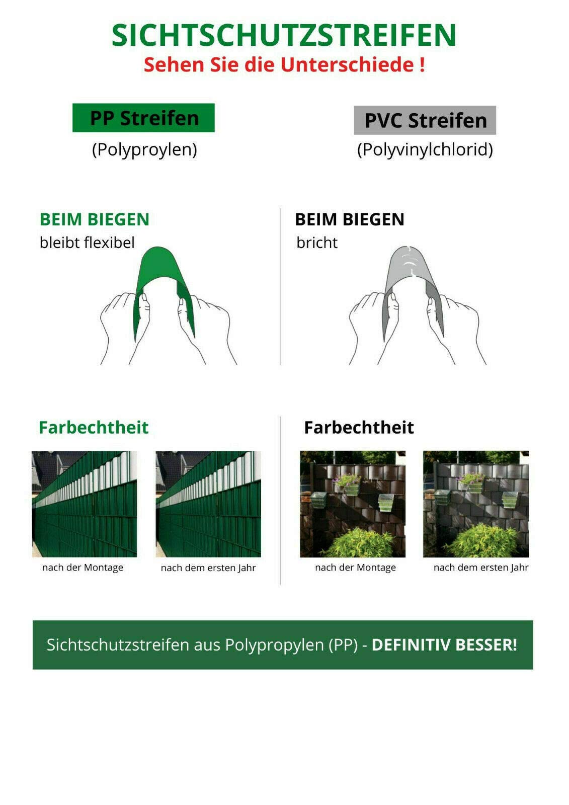 Zaun Sichtschutzstreifen – 26 m lang, 19 cm hoch, Weiß, idealer Sichtschutz für Gartenzaun, Doppelstabmattenzaun, FORTENA