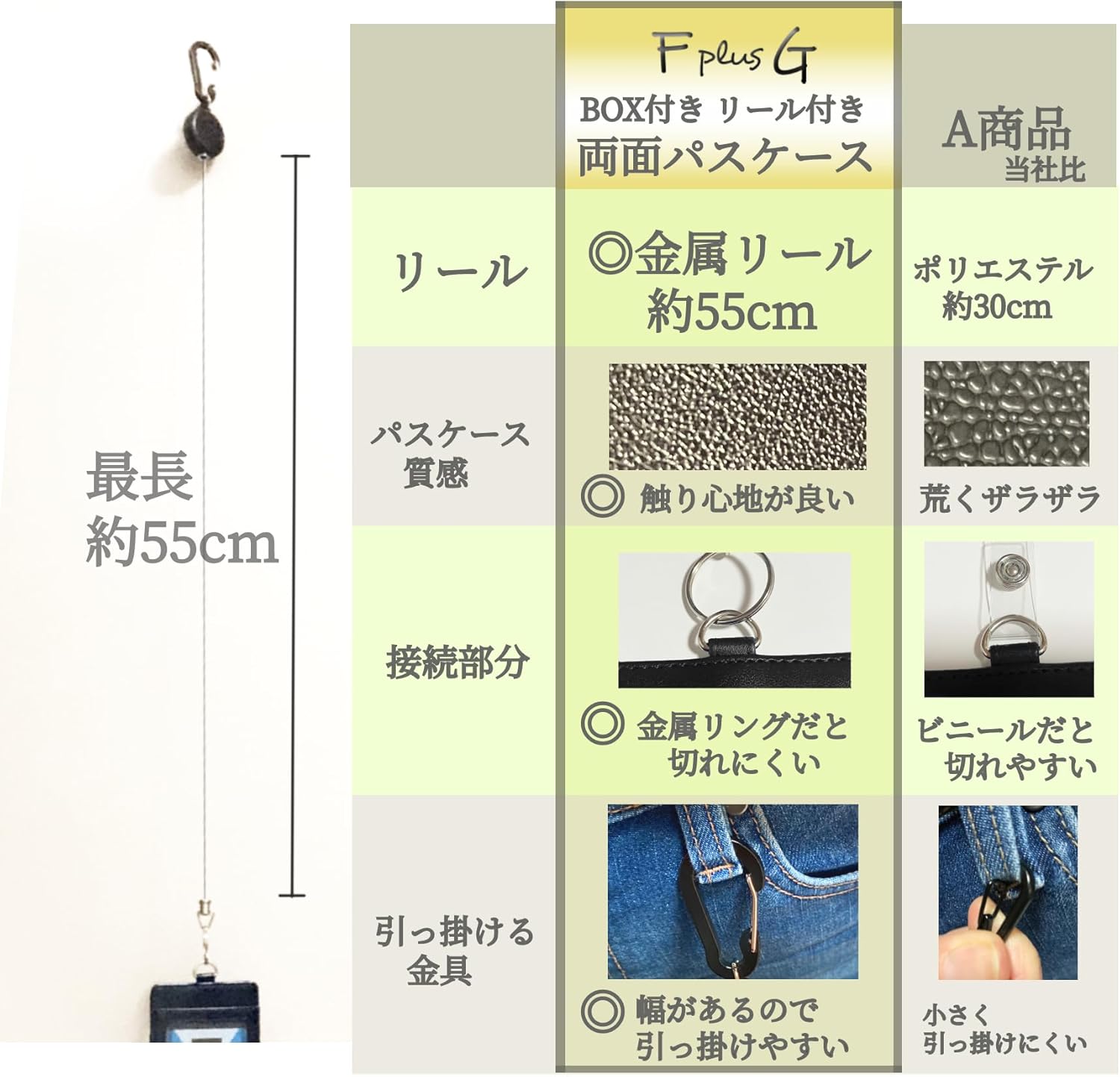 F plus G パスケース メンズ 定期入れ 伸びる IDカードホルダー リール付き カード キーホルダー IDカードケース 両面 通勤 通学 社員証 身分証明書 免許証 PUレザー カード入れ ギフト リール (縦型ブラック)