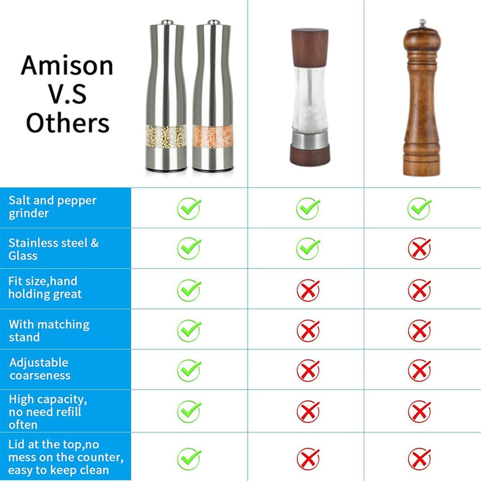 Młynki do Pieprzu Elektryczny młyn pieprzu ze stali nierdzewnej sól i szlifierka pieprzowa regulowana ceramiczna DOPROWADZIŁO Lekka kuchnia Automatyczny Młyn Spice Spice Grinder