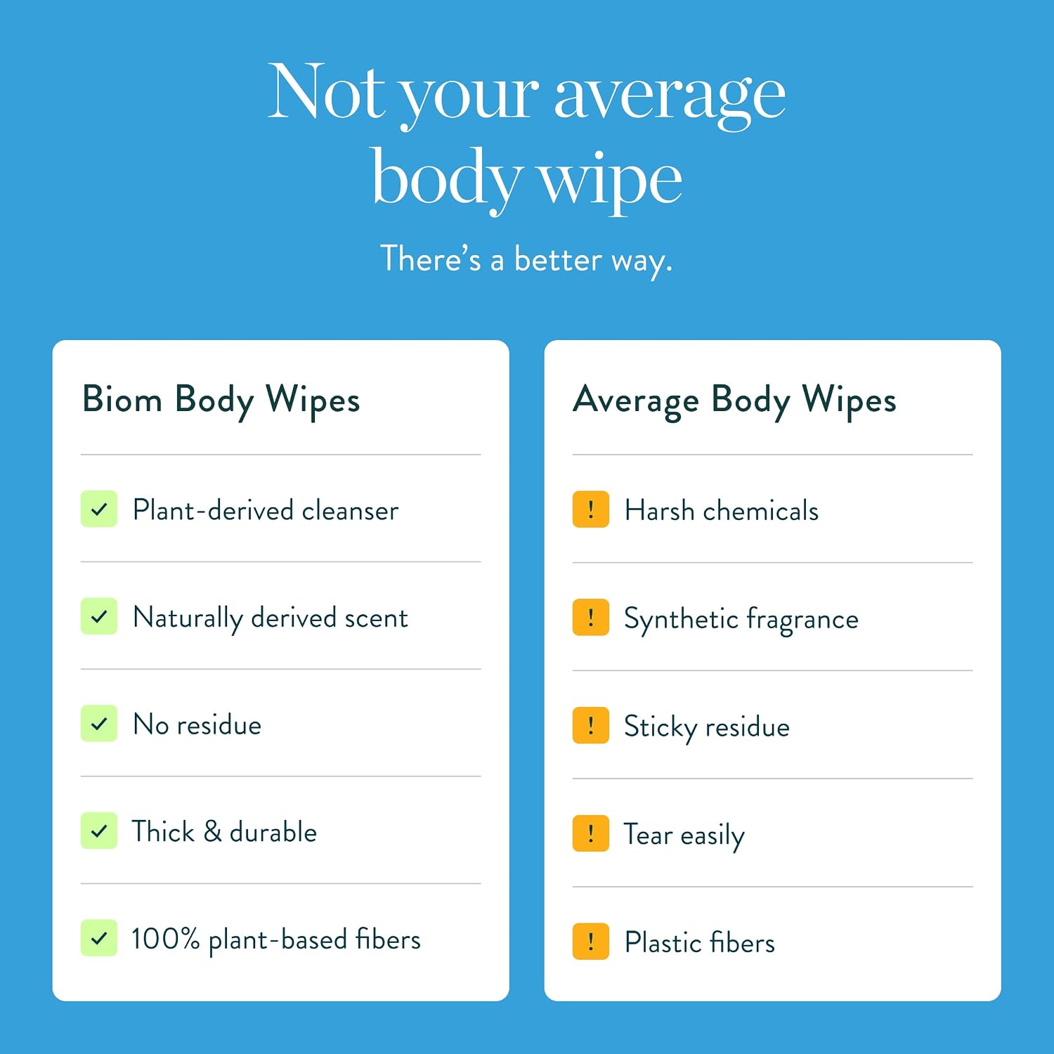 Biom Body Wipes - Travel Size 6pk 30ct(180 Wipes) Full Body Cleansing Wipe with Clean Ingredients, Thick Plant-Based Wipes for Sweat and Odor Removal - Hypoallergenic Travel Friendly - Naturally Fresh