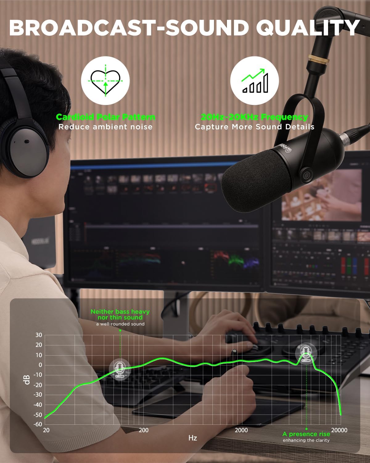 Diagram showing cardioid polar pattern and microphone usage
