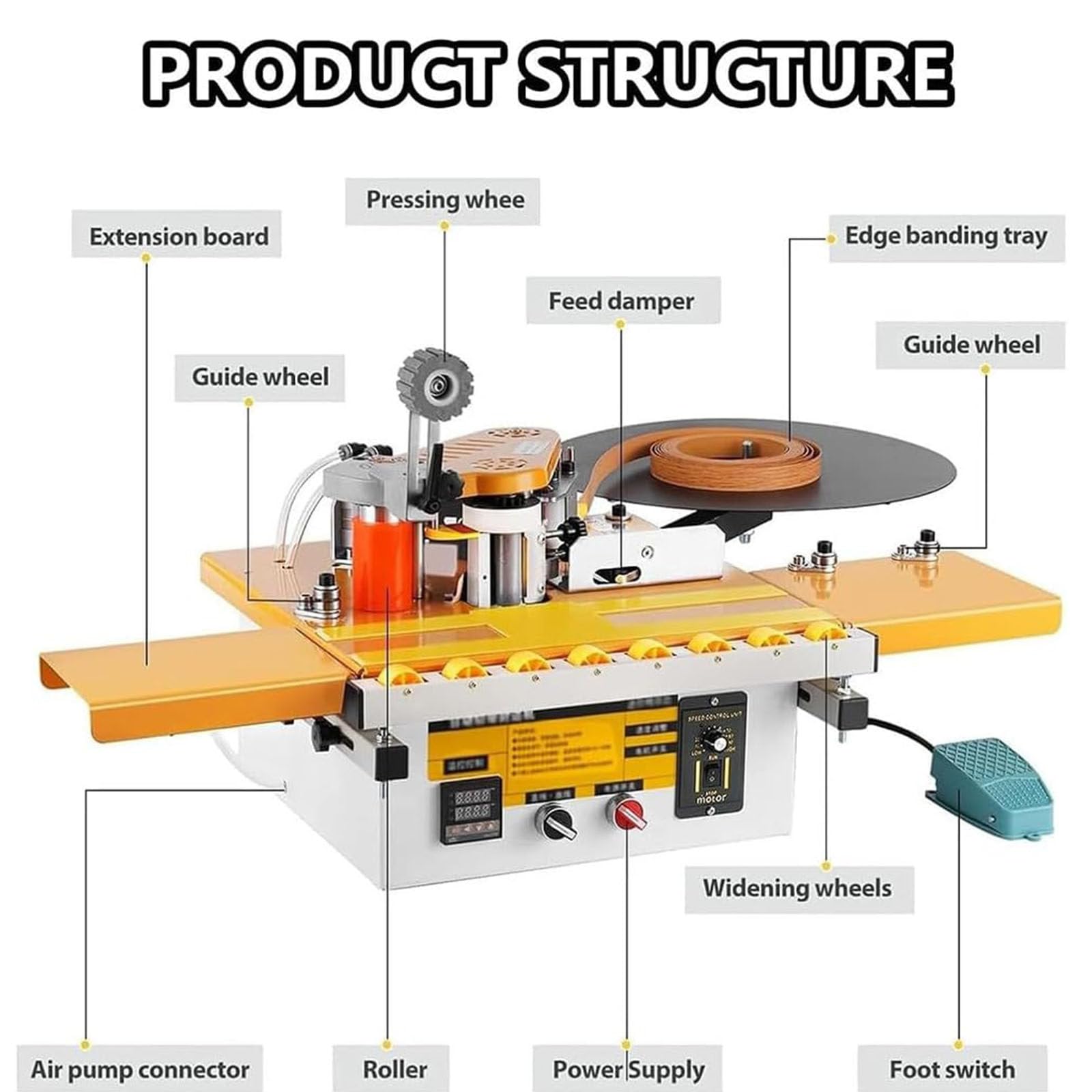Máquina de bandas de bordes para superficies curvas y rectas con corte automático de cinta, pegado de doble cara y velocidad ajustable