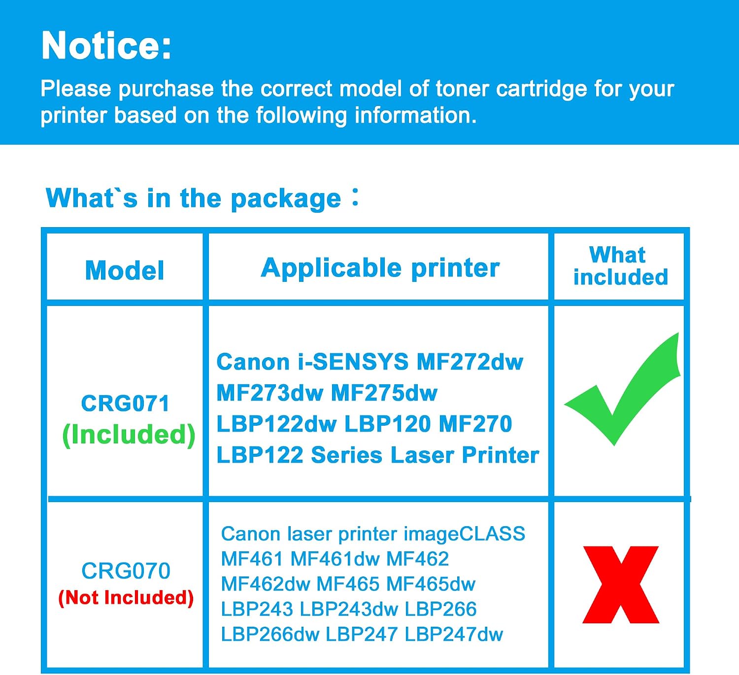 LCL Compatible Toner Cartridge (Indicate Toner Level) Replacement for Canon 071 CRG071 CRG-071 5645C001 i-SENSYS LBP122dw MF272dw MF275dw LBP120 MF270 LBP122 MF273dw Support for Fax (1-Pack Black)