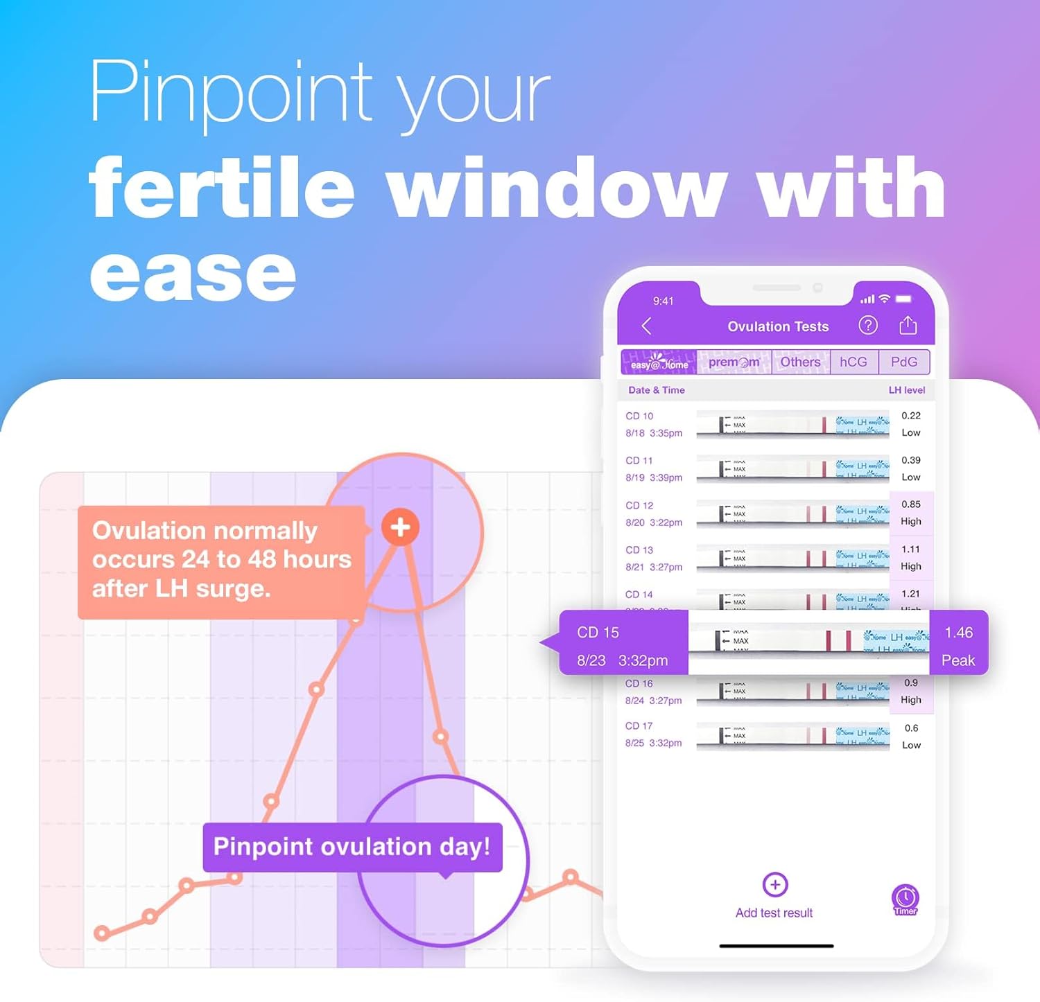 Easy@Home 50 Ovulation Tests Strips: LH Tests with Urine Cups - Accurate Fertility Predictor Kit for Women | 50 LH + 50 Pee Cups - Image 2