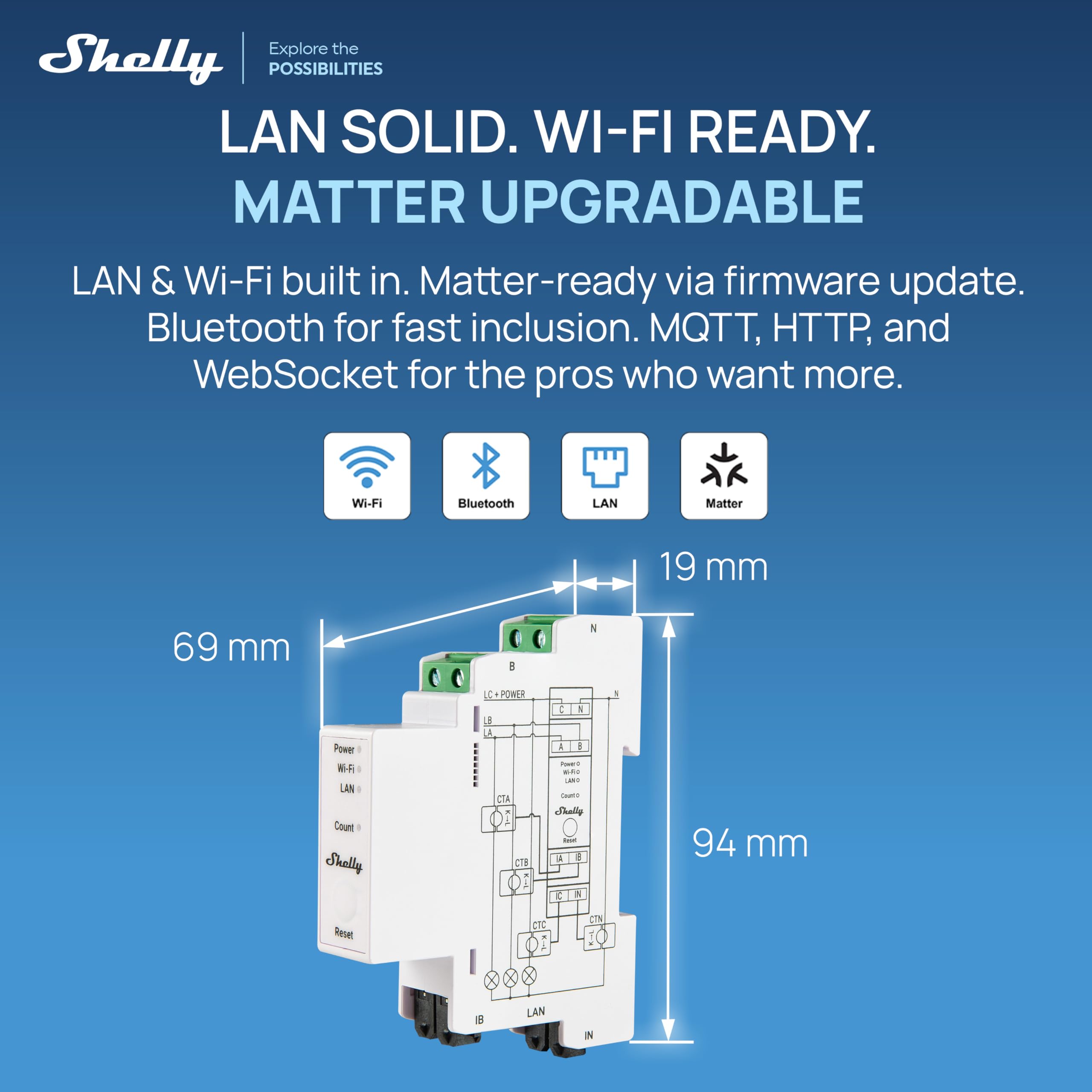 Shelly Pro 3EM (120A) V2 | WLAN & LAN DIN-Schiene 3-Phasen Energiezähler | Echtzeit-Überwachung | kein Relais-Schalter | Kein Hub Erforderlich | Solarpanels | PV-Systeme | Wirkenergie der Klasse B