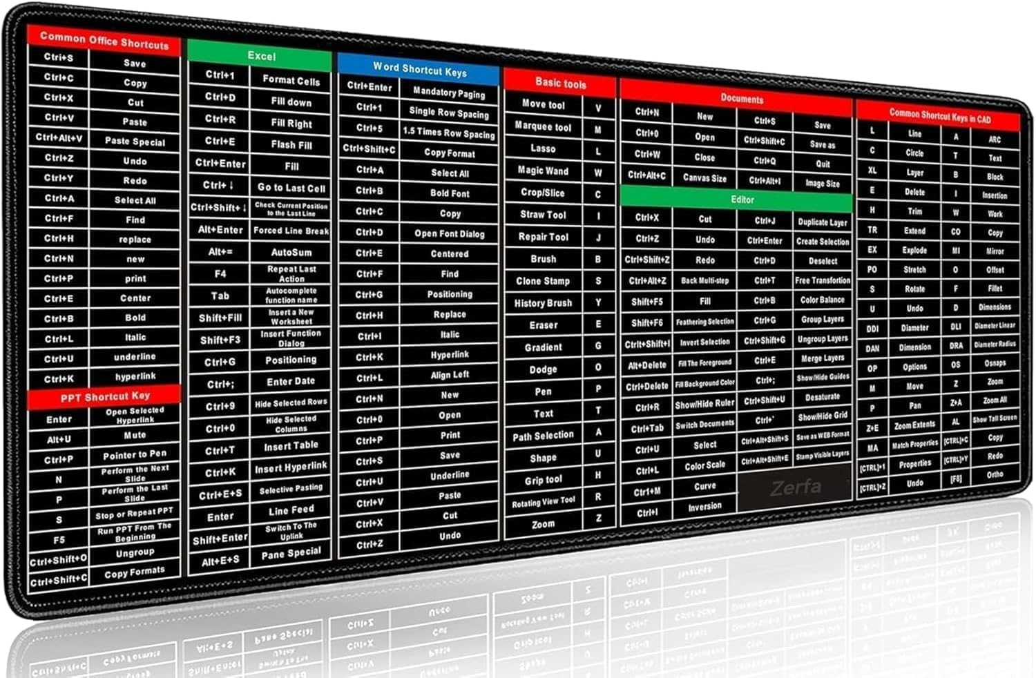 SMITO Keyboard Shortcuts Large Mouse Mat, Quick Key Super Large Keyboard Pad, Keyboard Pad with Office Software Shortcuts Pattern, Computer Mat Non-Slip Desk Mat for Office and Home