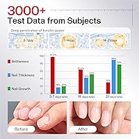 Vista 3 de Morovan Fortalecedor y Crecimiento de Uñas: Esmalte Endurecedor de Reparación Natural de Queratina y Tratamiento de Relleno de Estrías para Uñas