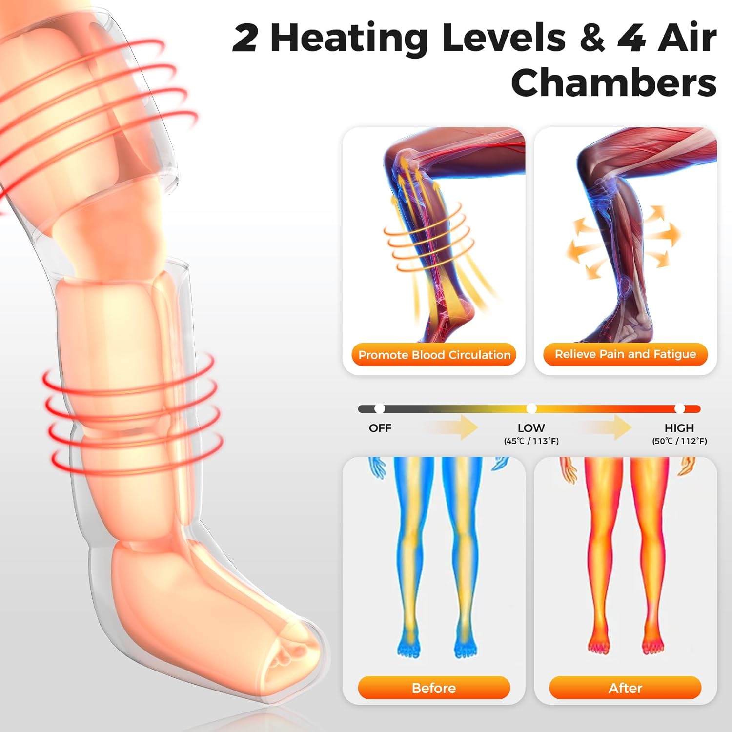 Nekteck Leg Compression Massager with Heat Leg Massager for Circulation and Pain Relief, Air Compression Boot Massage Tool with 2 Heats 6 Modes 6 Intensities, Relaxation Tool for Men Women - Image 3