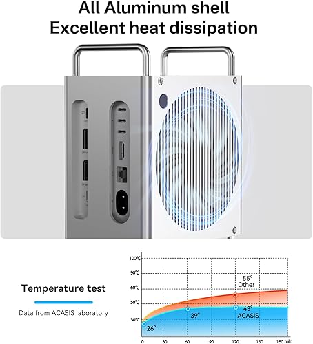 Miniatura 9 de ACASIS Dock Mac mini M4 de 40 Gbps con carcasa SSD NVMe de doble bahía, estación de trabajo 11-1 para Mac mini M4 y M4 Pro, estación de acoplamiento