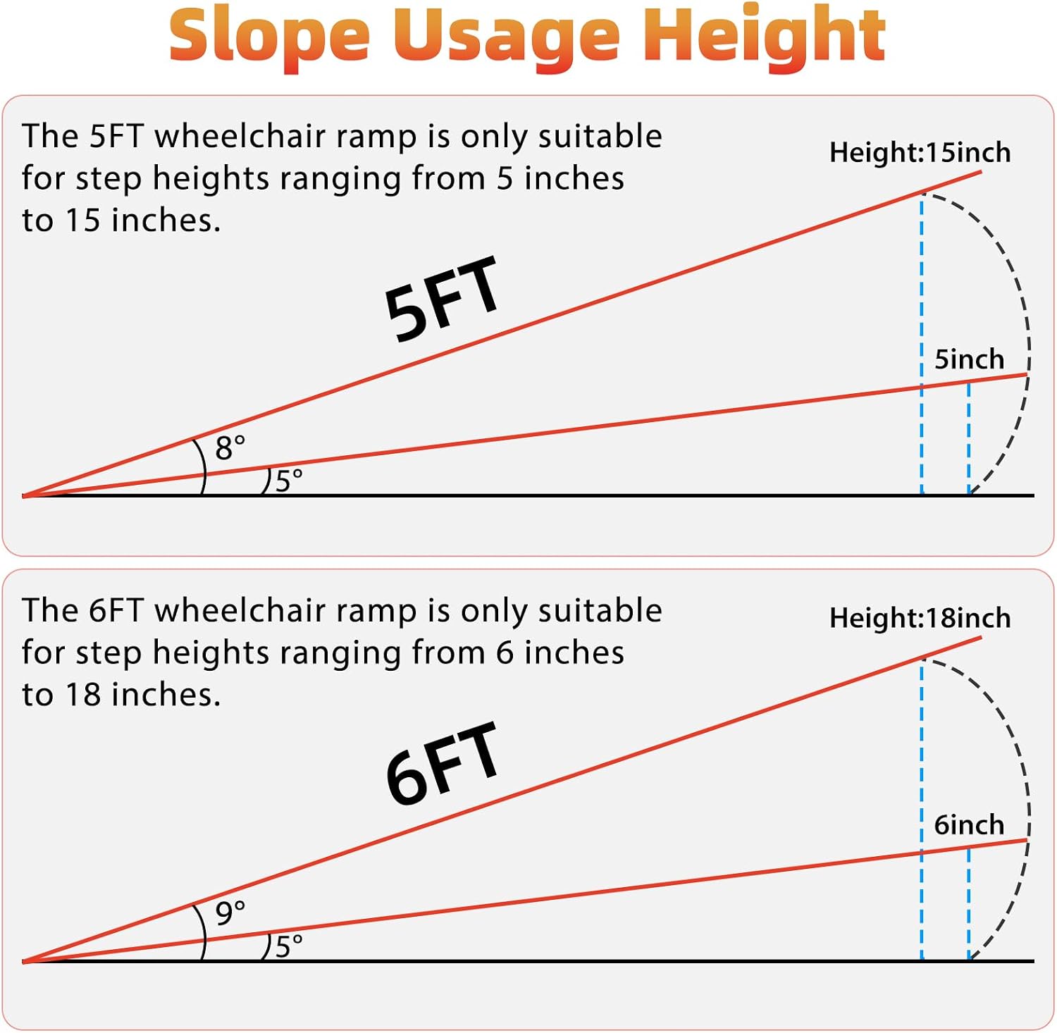 Portable Wheelchair Ramp, Aluminum Alloy Folding Handicap Ramp, Non-Slip Seamless Hinge Ramps for Wheelchairs for Home, Barrier Free Mobility Aid for Steps (6FT (Usable Height 6-18 inch))