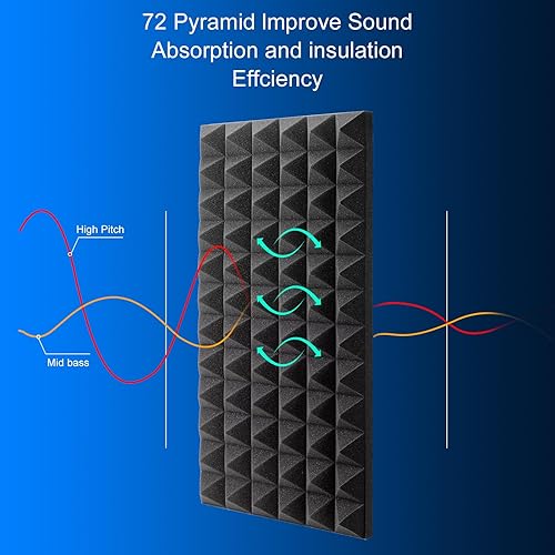 Miniatura 7 de Facmogu Paquete de 6 paneles de espuma piramidal a prueba de sonido de 24 x 12 x 2 pulgadas, paneles de pared de espuma acústica de alta densidad