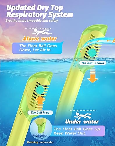 Miniatura 5 de Greatever Snorkeling Gear for Kids, Dry Snorkel Set Panoramic View Snorkel Mask, Anti-Fog Scuba Diving Mask for Kids Youth Age 6-14, Unisex Swimming