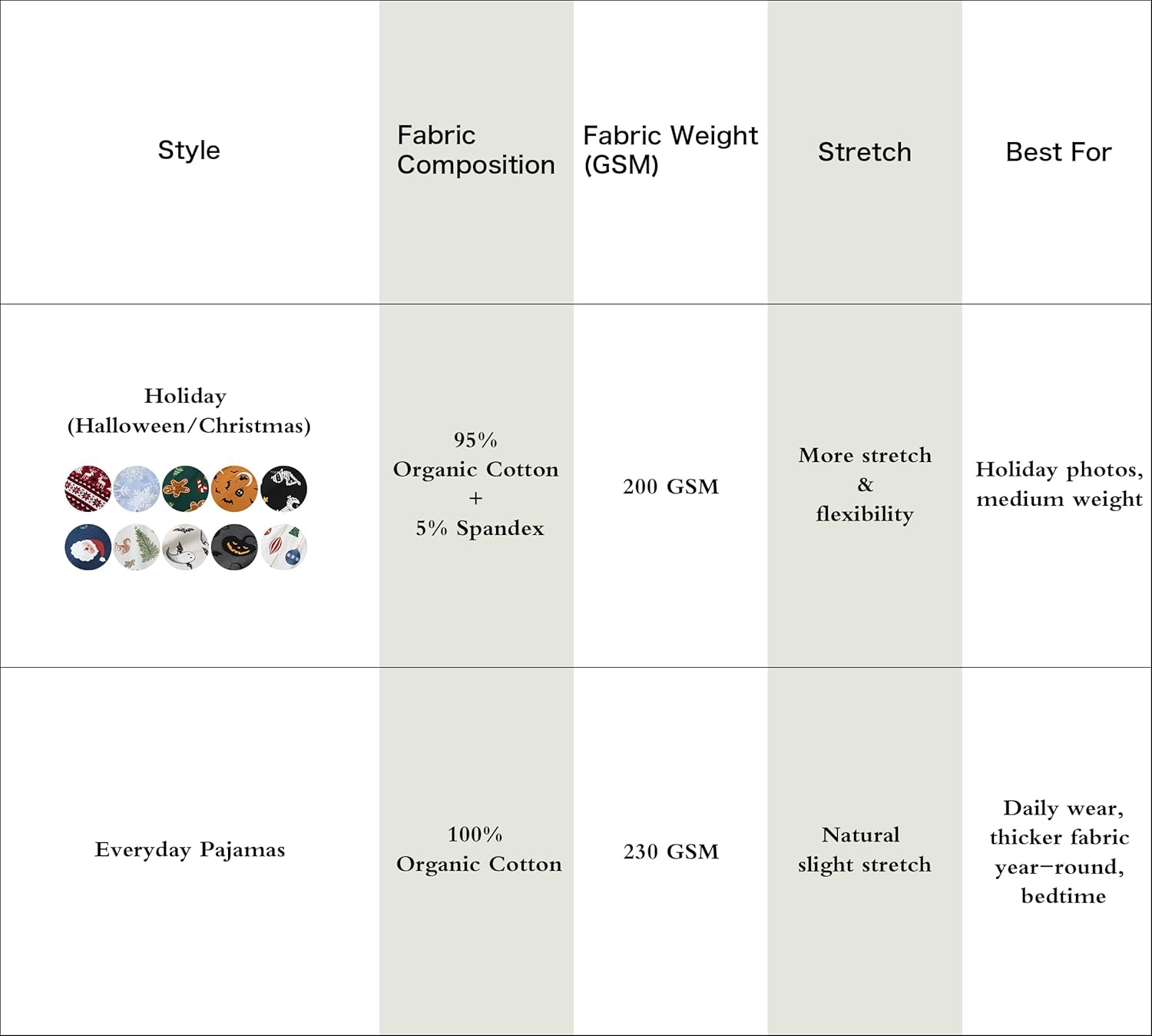 O2 BABY Toddler Pajamas Boys Girls Pajama Set Viscose from Bamboo Baby Pajamas Sleepwear 2-piece PJS Set 12 month - 7 Years - Image 5