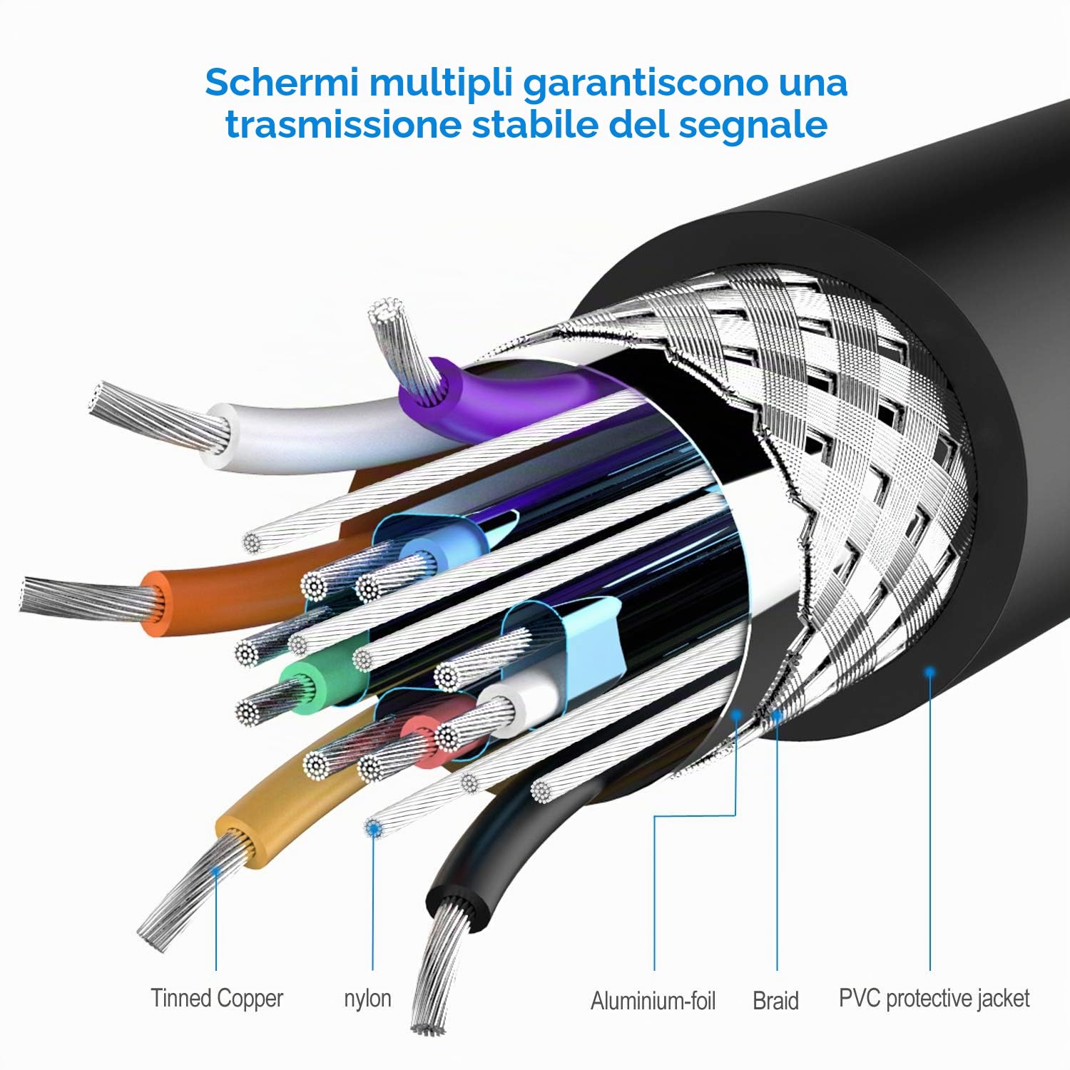Rankie - Cavo da Connettore VGA a VGA, 1,8 m