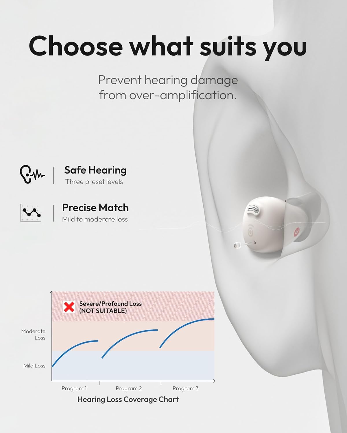 Nano Case Control OTC Hearing Aids Rechargeable, 3 Hearing Programs Feedback Cancellation Noise Reduction 54 Hours Battery Comfort-Fit ITC Design, Starlight Color