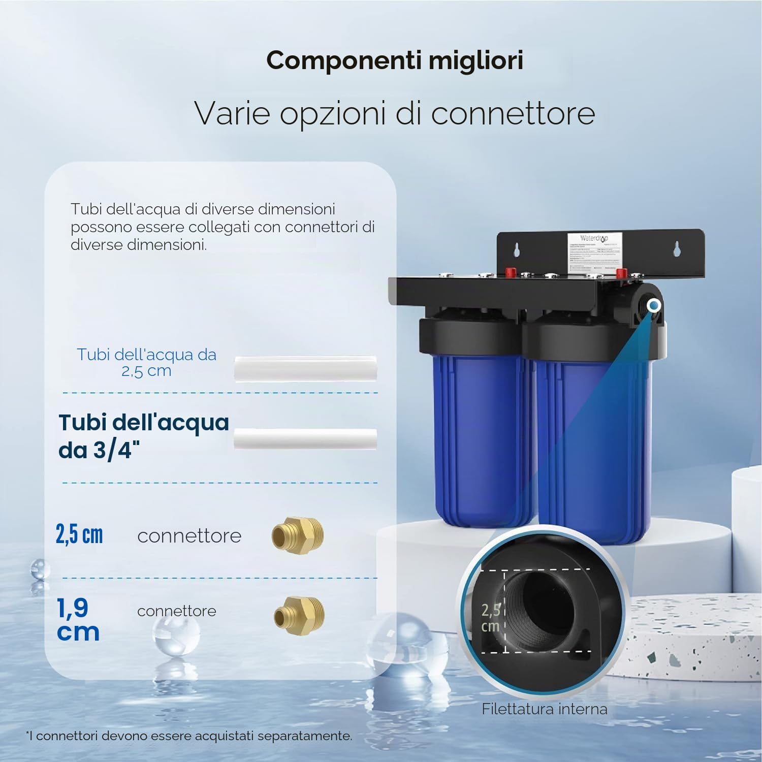Waterdrop Sistema di Filtraggio dell'Acqua per Tutta la Casa, con Filtro a Carbone e a Sedimenti, Filtraggio a 5 Stadi, Riduzione di Piombo, Cloro, Odori e Sapori, 5 Micron WD-WHF21-PG