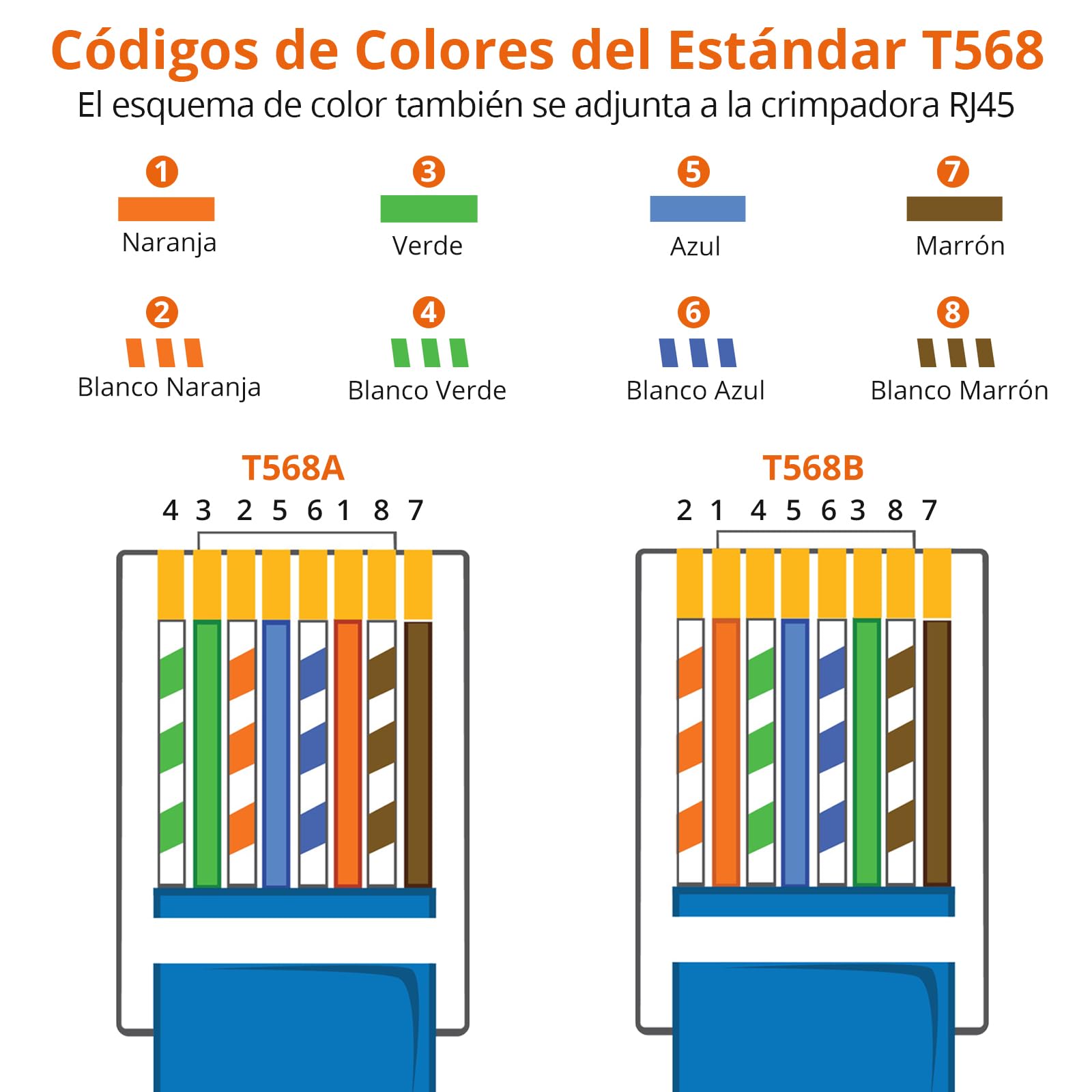 Proster Kit de Crimpadora RJ45 Cat6 Cat5 Cat5e Herramienta de Crimpado 8P8C para Cables Ethernet