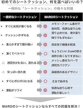 Amazon Co Jp 長時間運転でお尻が痛くない Maro シートクッション 車 低反発 通気性 ずれない 自宅 オフィス 在宅勤務 に カーシートクッション ブラック 正規品 車 バイク
