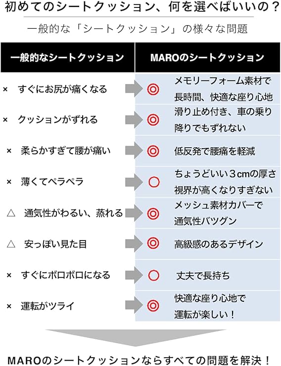 Amazon Co Jp 長時間運転でもお尻が痛くない Maro シートクッション 車 低反発 通気性 でずれない 自宅 オフィス 在宅勤務 に カーシートクッション ブラック 正規品 車 バイク