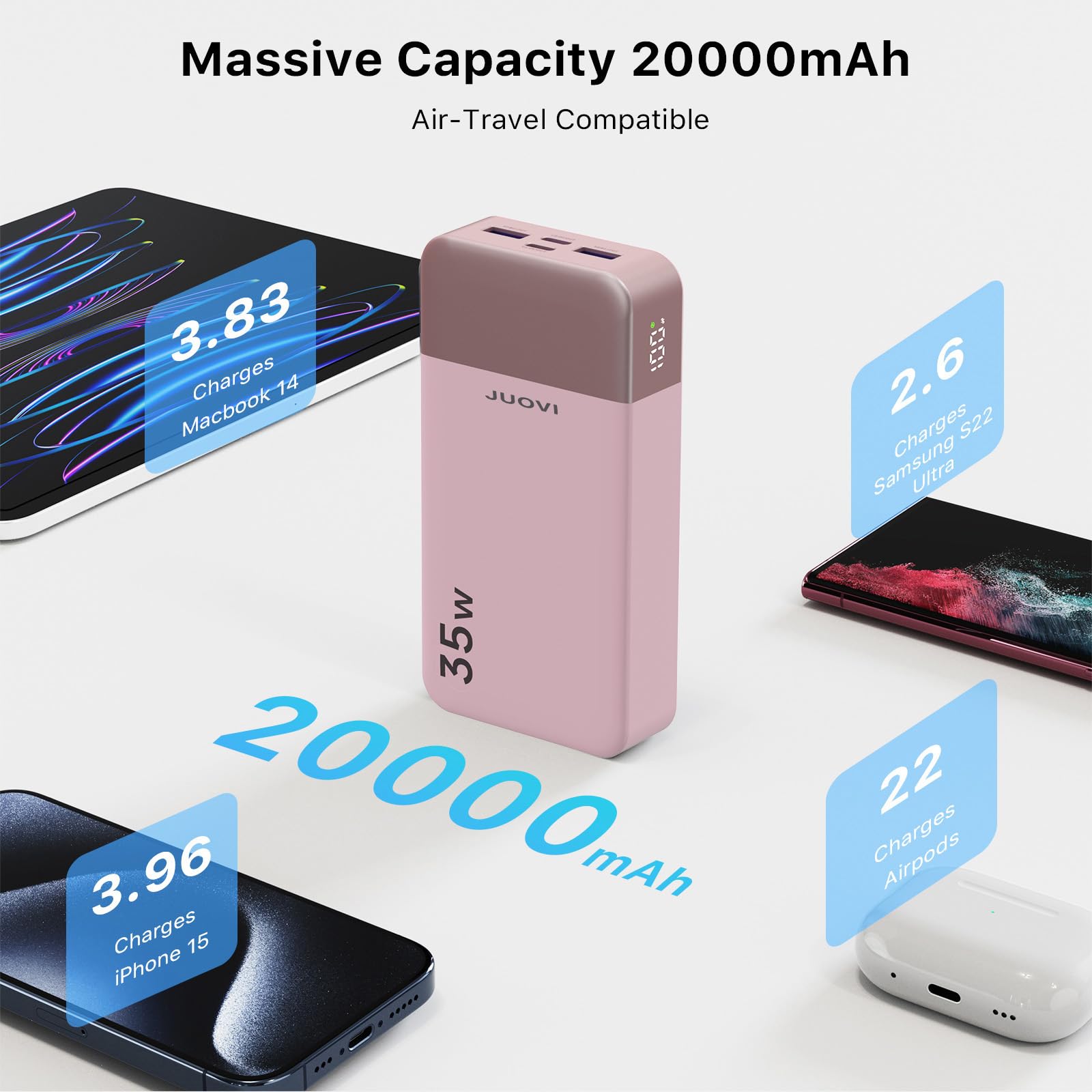 JUOVI J2651 Power Bank 35W 20000mAh USB C In & Out Power Bank, pacco batteria con QC3.0+PD3.0 35W ad alta velocità di ricarica per auricolari Bluetooth, telefono cellulare, tablet (Rosa)