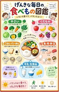 げんきな毎日の食べもの図鑑 子ども向け食育ポスター 日本語ウォールアート
