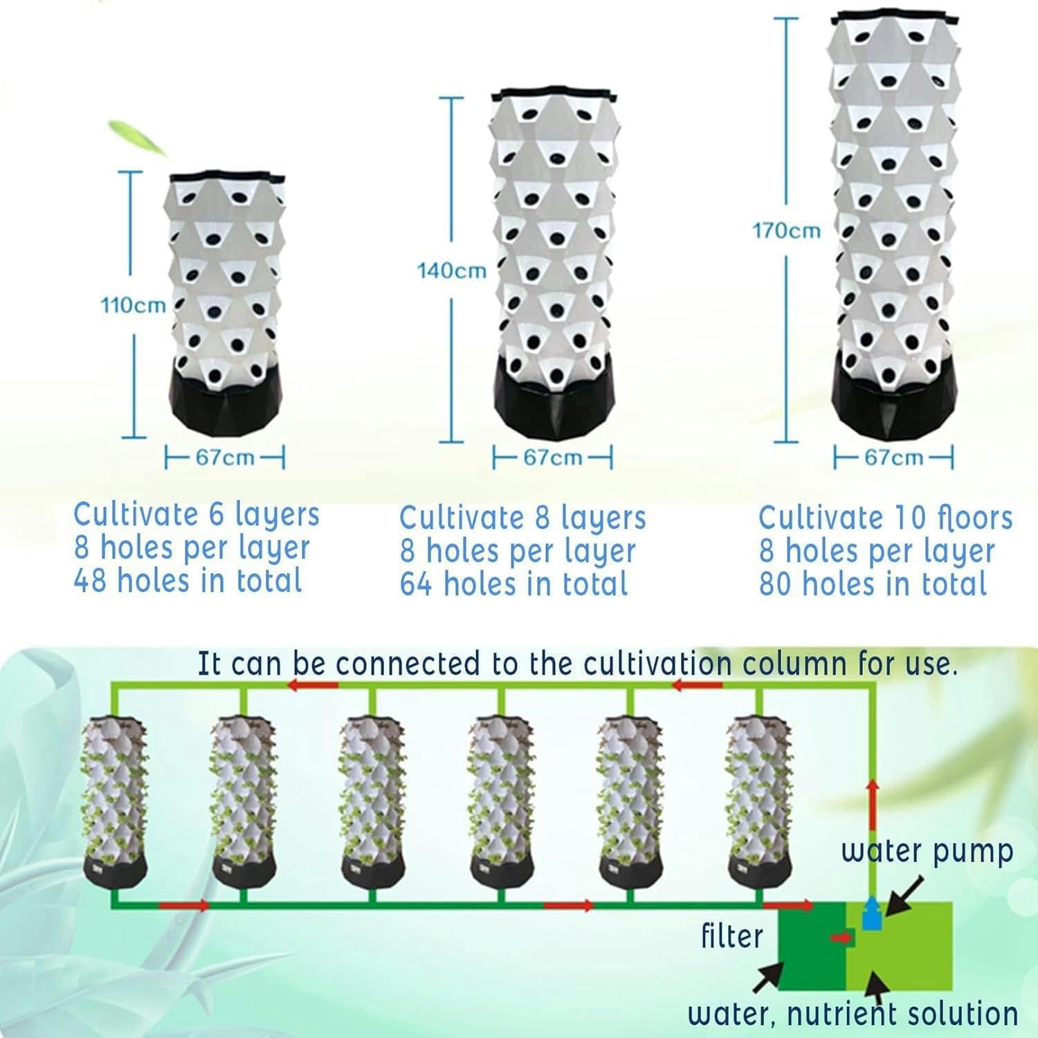Wzglod Garden Hydroponic Growing System Vertical Tower - Vegetable Plant Tower Gift for Gardening Lover - Automate Aeroponics Mini Indoor Outdoor Home Grow Herb,8Layers