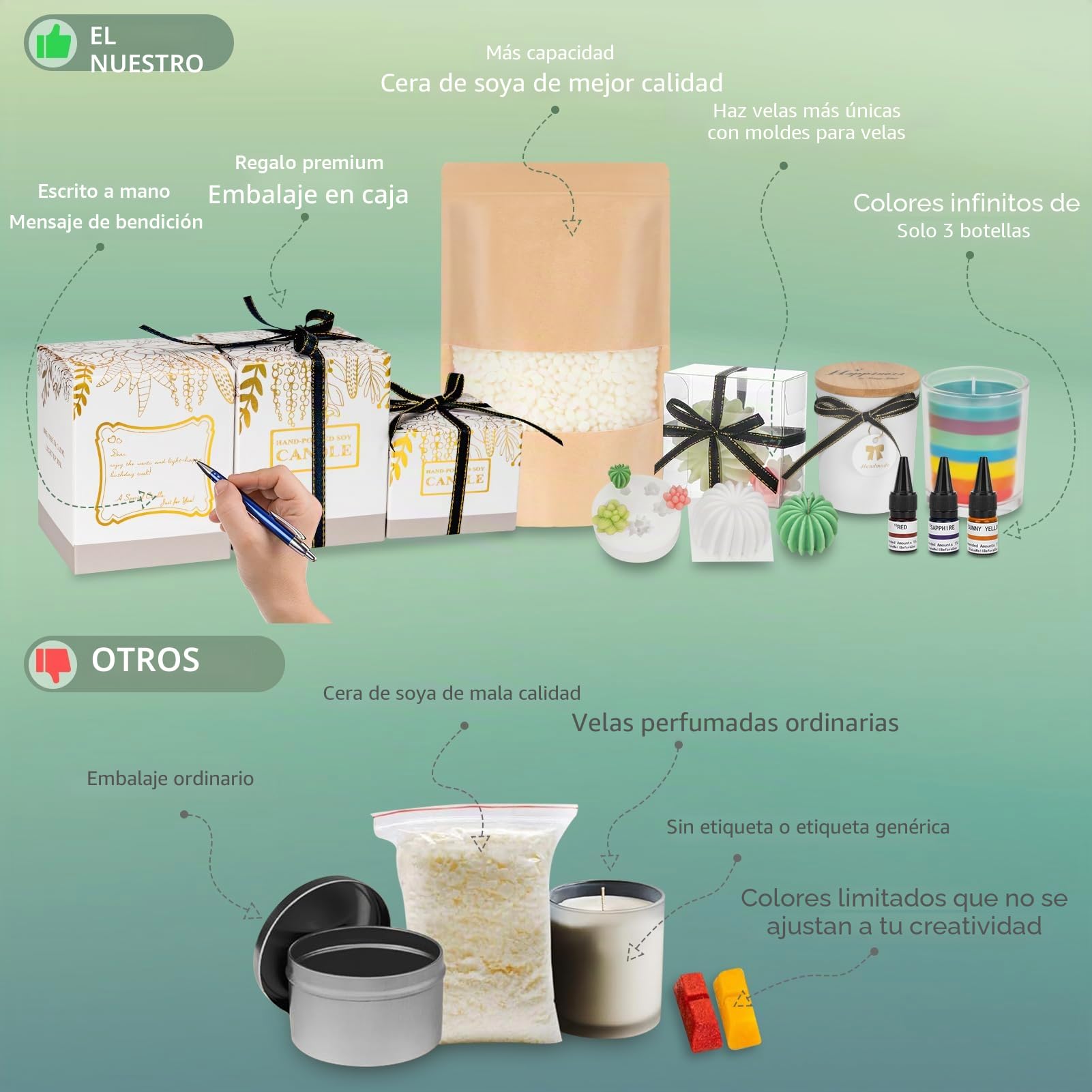 ZEROMX Juego de hacer velas, 1200 g, cera de soja, kit de fabricación de velas para adultos, principiantes, derretidor de cera eléctrico con kit completo de fabricación de velas de bricolaje, enchufe