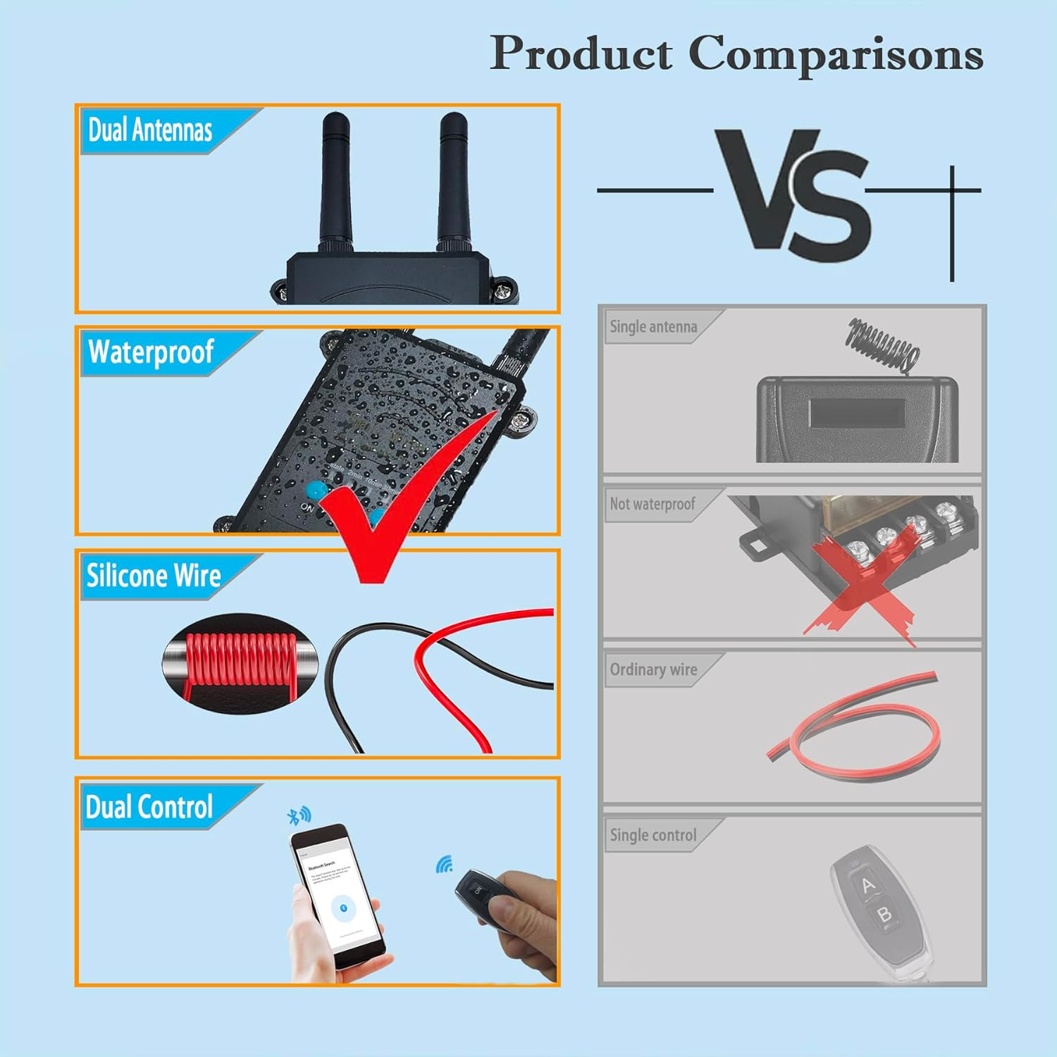 12V DC Remote Control Switch Bluetooth Wireless Remote Switch,Wireless Relay Switch 30A, Bluetooth Control Switch 328Ft, for Garage Door,Pump,Home Automation(LY)