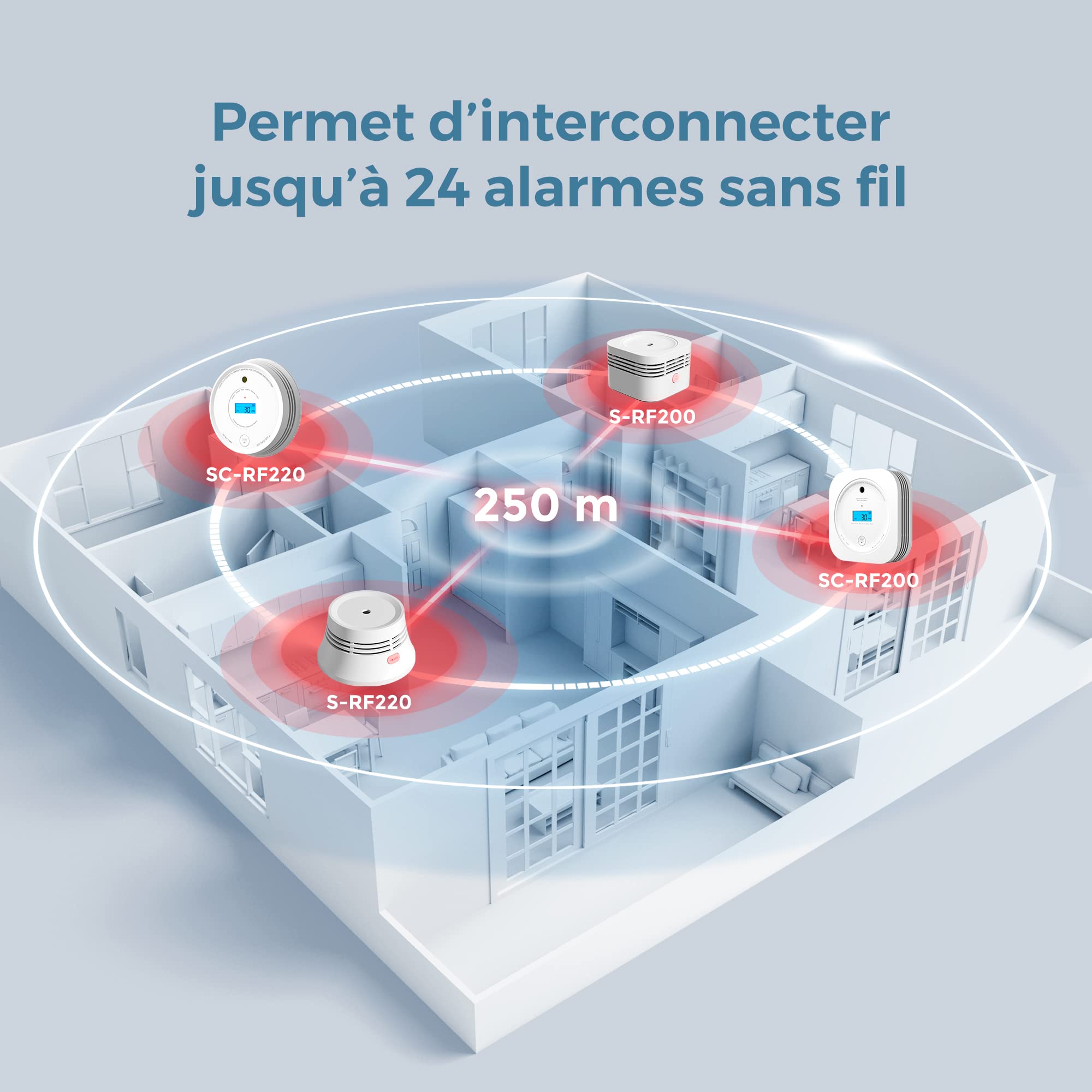 AEGISLINK Détecteur de Fumée et de Monoxyde de Carbone Interconnecté sans Fil, Alarme pour Fumée et CO avec Pile Remplaçable et Une portée de Transmission de Plus de 250 m, SC-RF200, Lot de 1