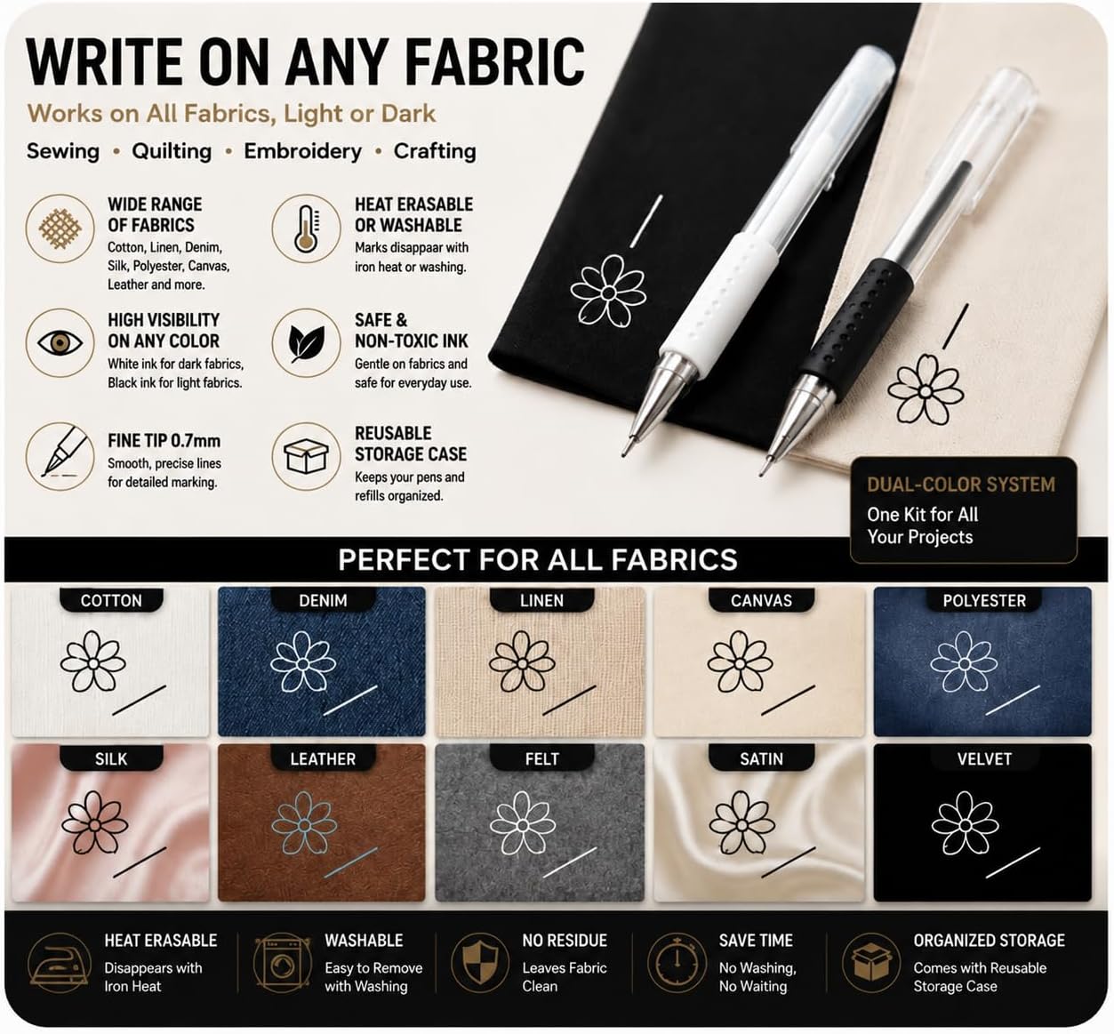 Heat Erasable Fabric Marking Pens Kit, Black & White Fabric Pens with 8 Refills and Reusable Storage Case, 0.7mm Heat Vanishing Markers for Sewing Quilting Embroidery