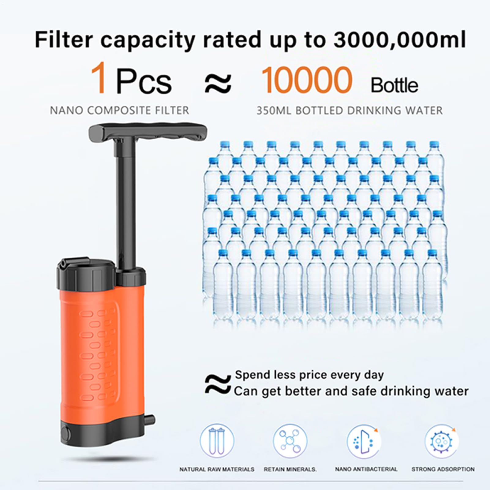 Supervivencia de la filtración 'Agua, purificación 'Agua para la