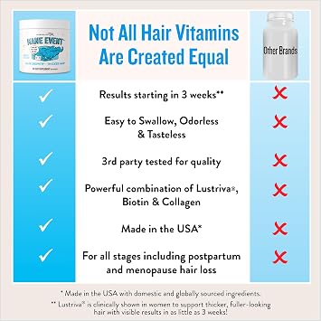 Legendairy Milk Hair Growth Vitamins for Women - Biotin for Hair Growth with Collagen & Lustriva, Hair Loss Products & Supplements for Thinning, Thicker, Fuller, Stronger Skin & Nails, Mane EventTM