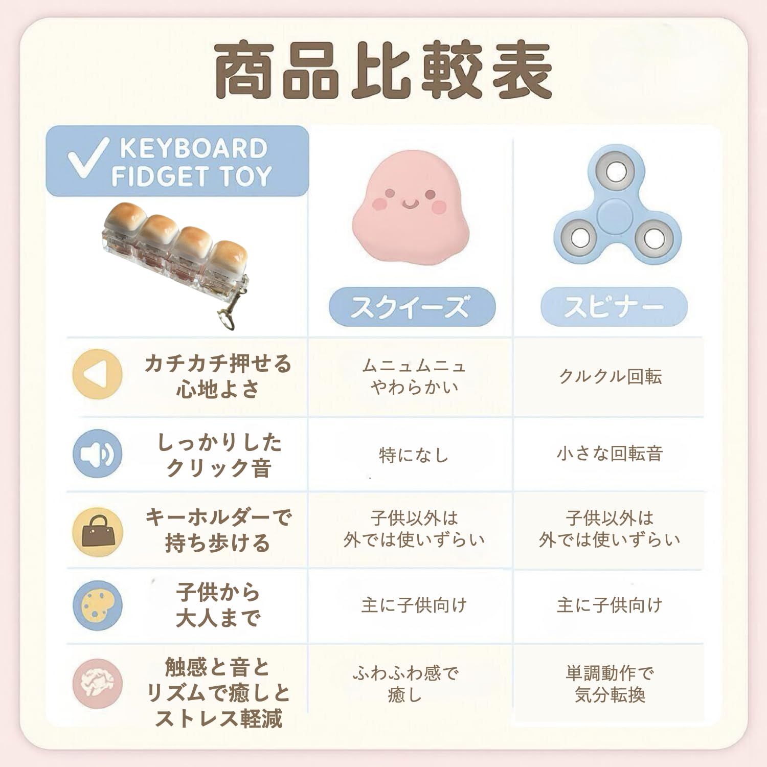 Amazon.co.jp: フィジェットトイ ストレス解消 グッズ キーボード