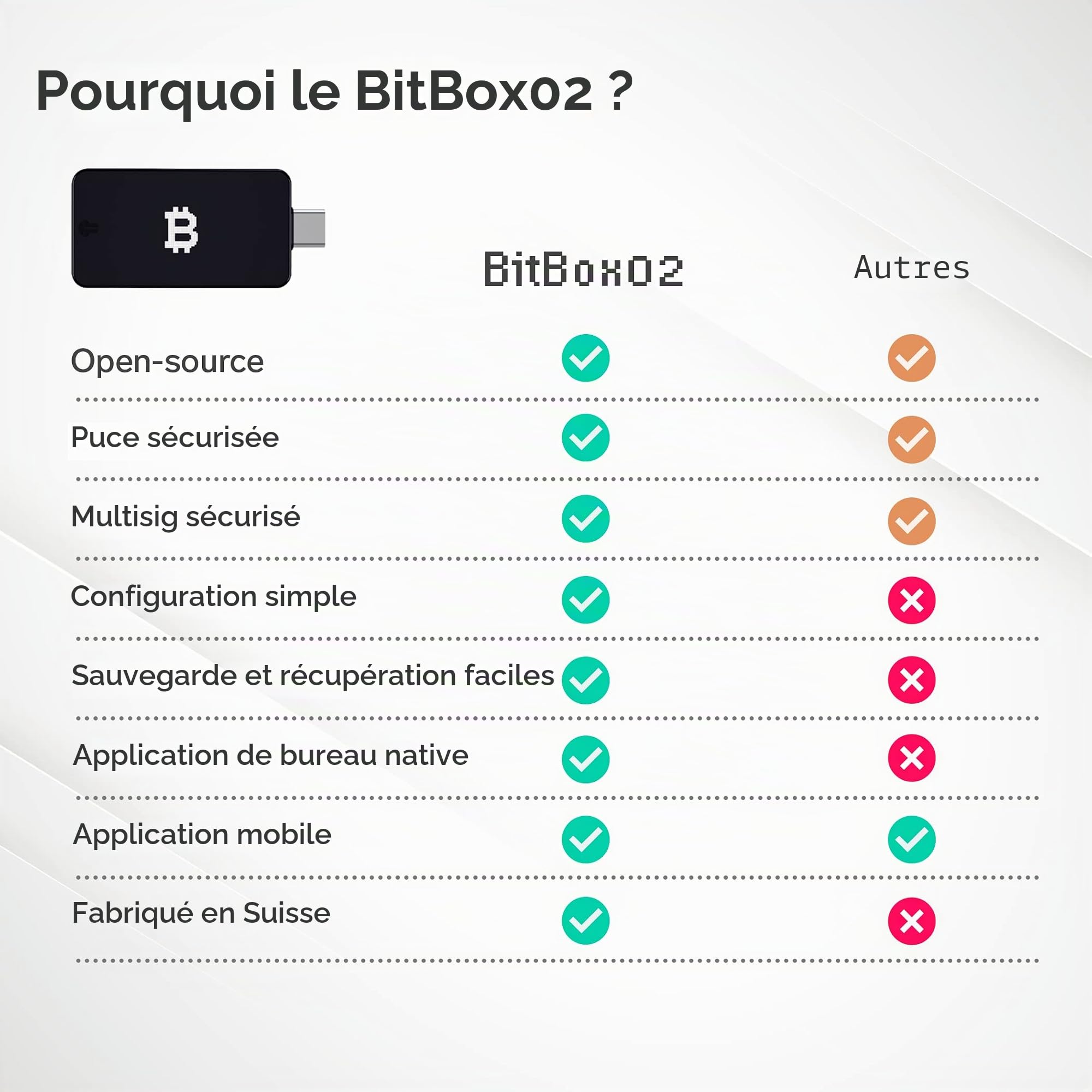BitBox02 Porte-Monnaie matériel Crypto: Bitcoin, Ethereum et 1500 jetons. Fabrication Suisse. Parfait pour Les débutants avec Application pour Ordinateur de Bureau et Mobile.