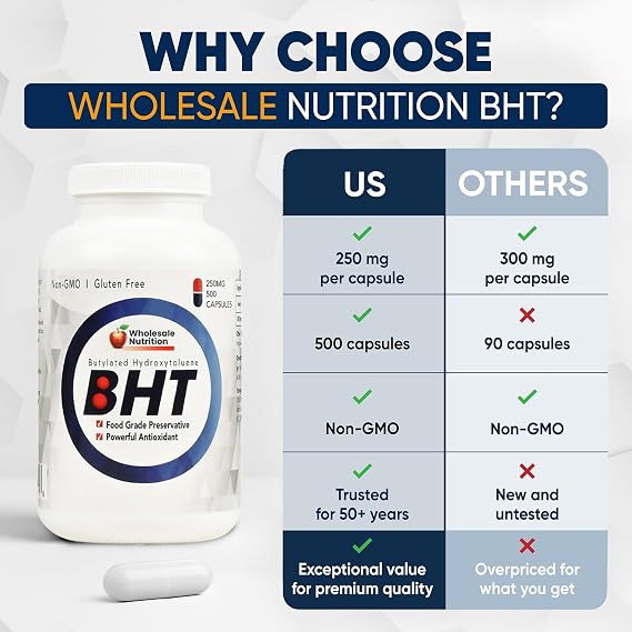 Wholesale Nutrition BHT - 250mg Potent Antioxidant - Non-GMO, Gluten-Free - Enhance Oil/Fat Preservation - Pure Butylated Hydroxytoluene for Foods/Oils - 500 Capsules