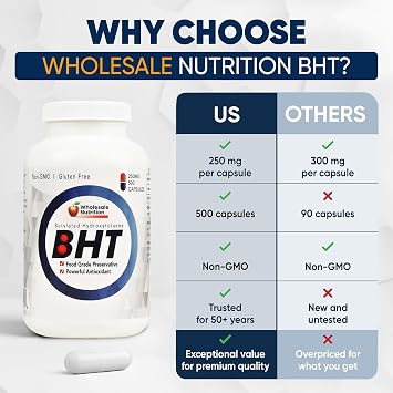 Wholesale Nutrition BHT - 250mg Potent Antioxidant - Non-GMO, Gluten-Free - Enhance Oil/Fat Preservation - Pure Butylated Hydroxytoluene for Foods/Oils - 500 Capsules