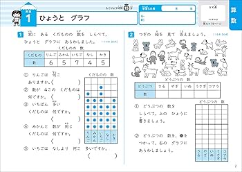 しょうがく社　小2   朝一プリント 卸売 しょうがく社 朝一計算プリント 小2 （1年分解答あり